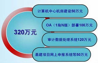 顺应现代审计潮流 加快金审工程步伐——宁波扎实推进审计信息化技术开发与应用