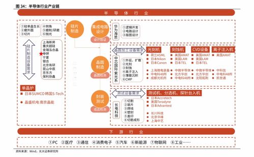 科技底色与资本轨迹 国投电力（600061）的历史股价与软硬件技术基因