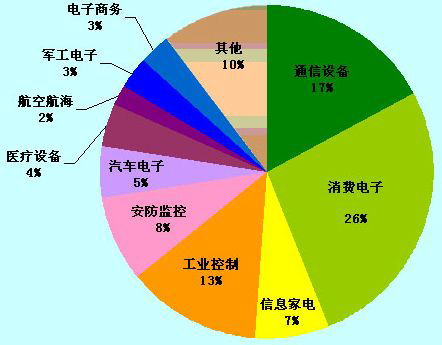 S5PV210开发 探索嵌入式计算机软硬件协同设计的起点